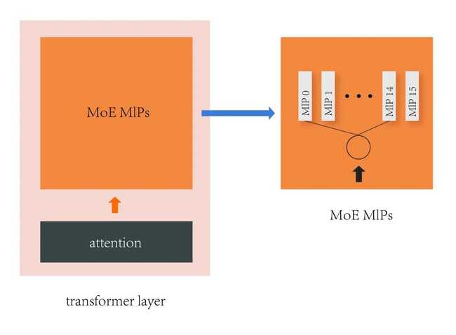 96a3be3cf272e017046d46